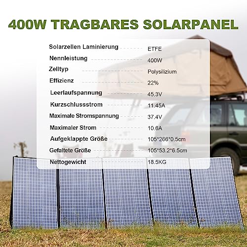 ALLPOWERS R1500 Tragbare Powerstation mit 200W Solarpanel, 1152Wh LiFePO4 Batterie mit 1800W AC Ausgang Solargenerator, 43dB Leise Betrieb Mobile Notstromversorgung für Garten Reise Camping Wohnmobil