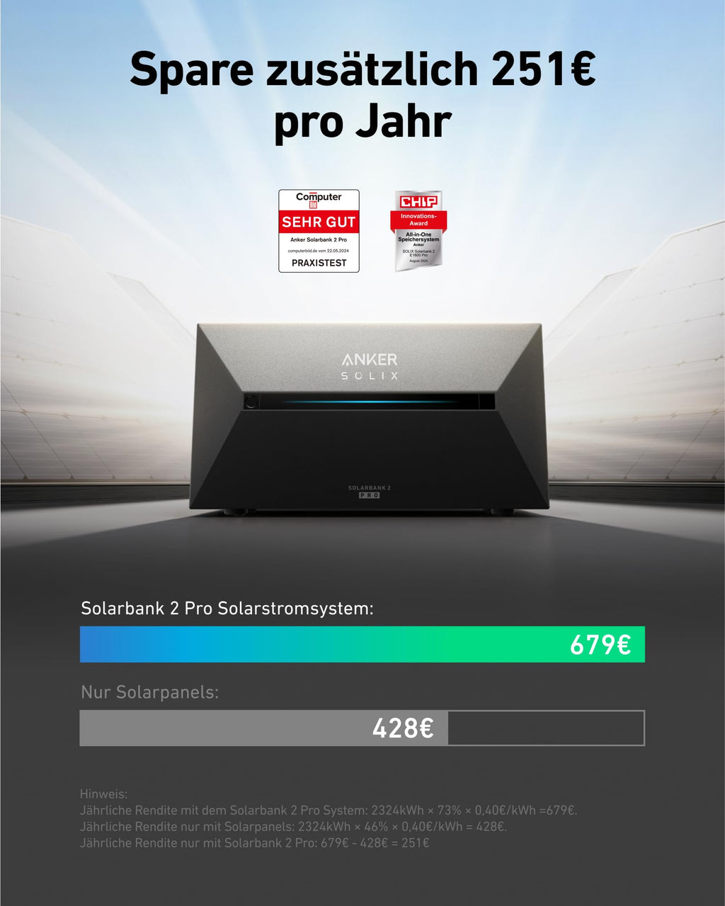 Anker SOLIX Solar Bank 2 E1600 Pro with Memory, All-in-One Power Storage with Micro Inverter, 1.6 kWh, 4 MPPT 2400 W Solar Input, 1000 W AC, 6000 Charging Cycles, 9.6 kWh Capacity, Plug & Play