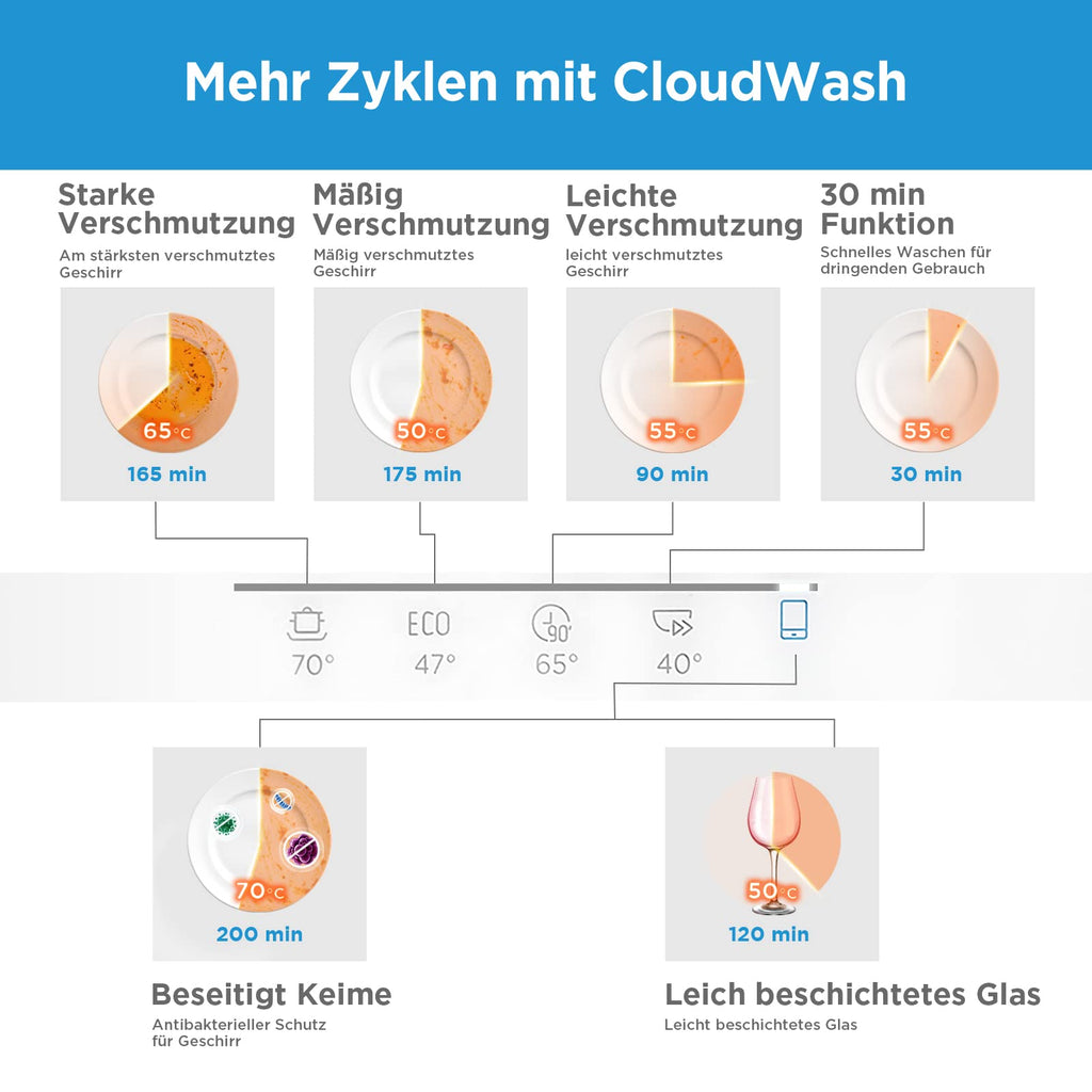 Midea ST 3.6F wi Tischgeschirrspüler, 6 Waschprogramme, Startzeitvorwahl, Extra Trockungs-Funktion, IOT-Steuerung, Mini Geschirrspüler, Ideal für Kleine Wohnungen, Weiß