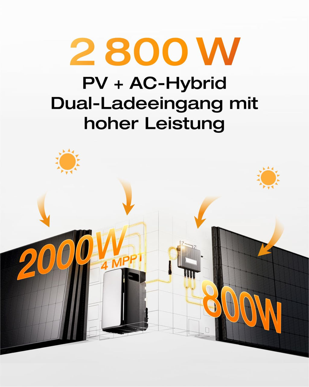 ECOFLOW STREAM Ultra 1,92kWh 0%VAT,Balkonkraftwerk mit Speicher,4 MPPT 2800W Solareingang,2300W Dual AC-Anschlüsse,All-in-One Stromspeicher mit Wechselrichter,11,52kWh Kapazität,6000 Zyklen,Plug&Play