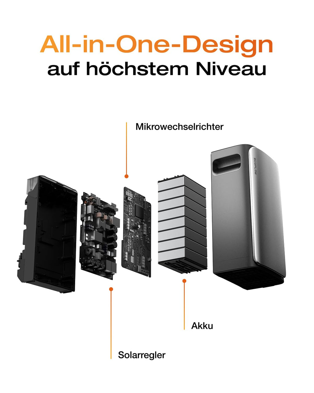 ECOFLOW STREAM Ultra 1,92kWh 0%VAT,Balkonkraftwerk mit Speicher,4 MPPT 2800W Solareingang,2300W Dual AC-Anschlüsse,All-in-One Stromspeicher mit Wechselrichter,11,52kWh Kapazität,6000 Zyklen,Plug&Play