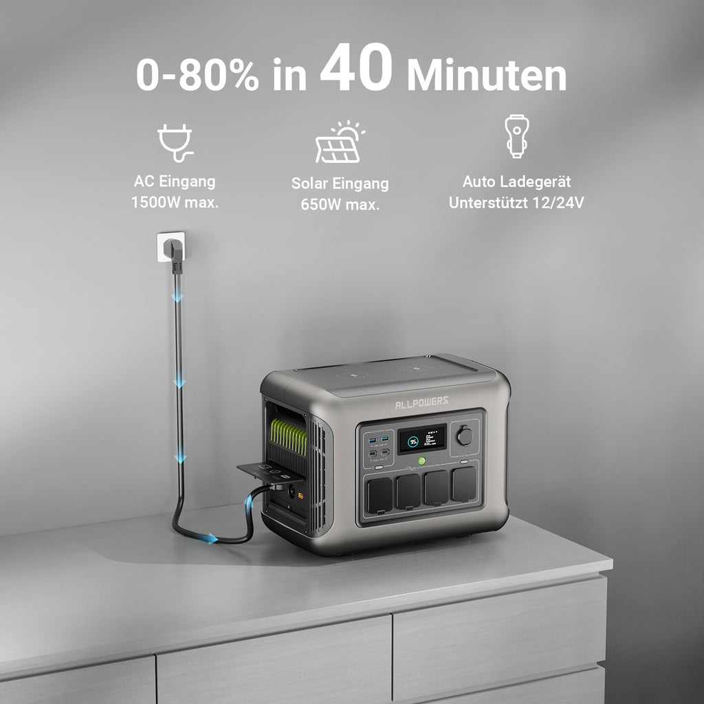 ALLPOWERS R1500 Tragbare Powerstation mit 200W Solarpanel, 1152Wh LiFePO4 Batterie mit 1800W AC Ausgang Solargenerator, 43dB Leise Betrieb Mobile Notstromversorgung für Garten Reise Camping Wohnmobil