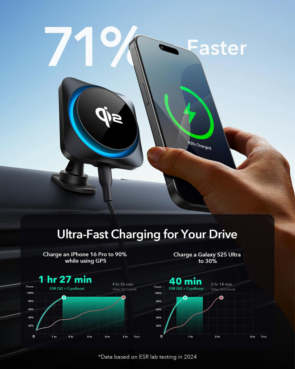 ESR 15W für Magsafe Autohalterung mit Ladefunktion, Handyhalterung Auto Ladegerät,Magnet Kabellose Handyhalterung Auto mit Ladefunktion für iPhone 16/15/14/13/12 Series,Galaxy S25 Series,Schnellladung