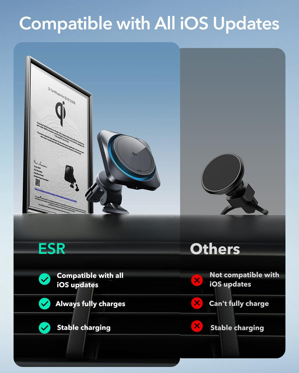ESR 15W für Magsafe Autohalterung mit Ladefunktion, Handyhalterung Auto Ladegerät,Magnet Kabellose Handyhalterung Auto mit Ladefunktion für iPhone 16/15/14/13/12 Series,Galaxy S25 Series,Schnellladung