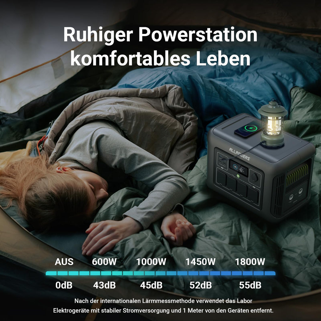 ALLPOWERS R1500 Tragbare Powerstation mit 200W Solarpanel, 1152Wh LiFePO4 Batterie mit 1800W AC Ausgang Solargenerator, 43dB Leise Betrieb Mobile Notstromversorgung für Garten Reise Camping Wohnmobil