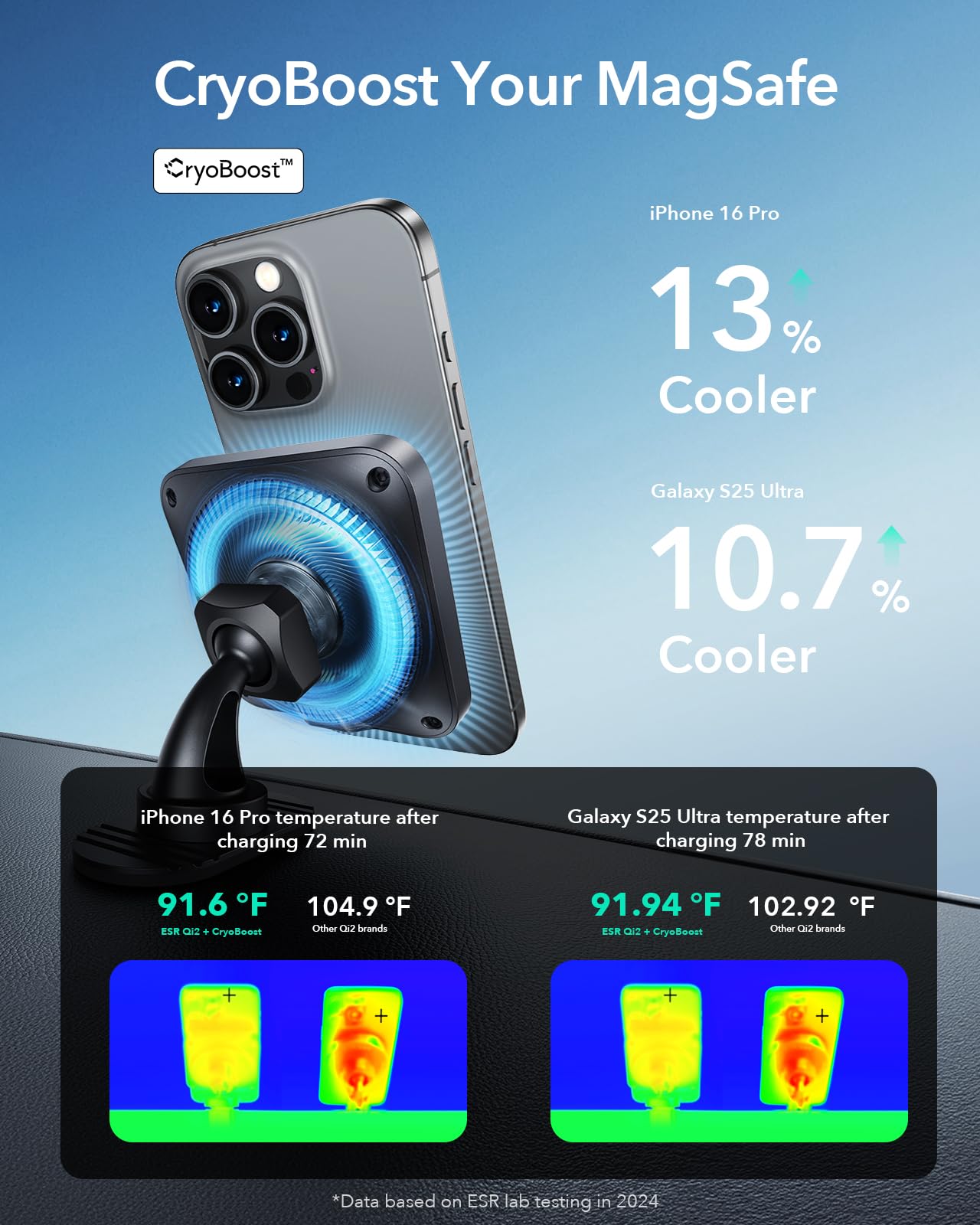ESR 15W für Magsafe Autohalterung mit Ladefunktion, Handyhalterung Auto Ladegerät,Magnet Kabellose Handyhalterung Auto mit Ladefunktion für iPhone 16/15/14/13/12 Series,Galaxy S25 Series,Schnellladung