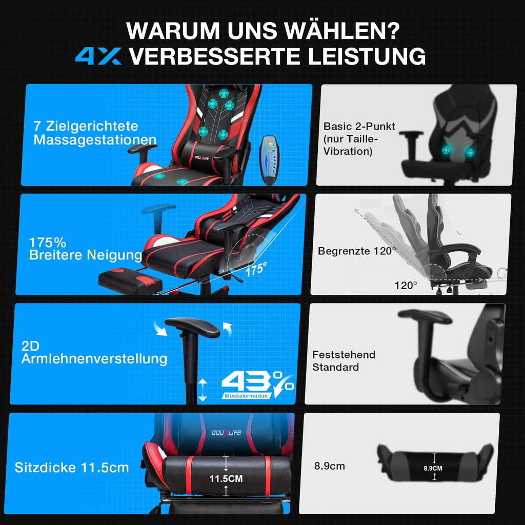 Douxlife Gaming Stuhl, mit 7 Punkt Massage, Fußstütze, Ergonomischer 180KG Bürostuhl, 90-175° Rückenlehne Einstellbar, Verstellbare Armlehne, Schreibtischstuh für Erwachsener, Schwarz Weiß