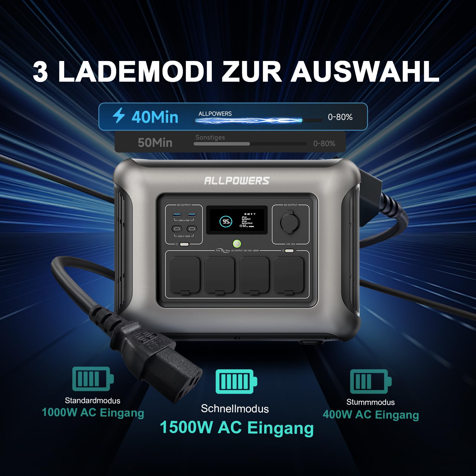 ALLPOWERS R1500 Tragbare Powerstation mit 200W Solarpanel, 1152Wh LiFePO4 Batterie mit 1800W AC Ausgang Solargenerator, 43dB Leise Betrieb Mobile Notstromversorgung für Garten Reise Camping Wohnmobil