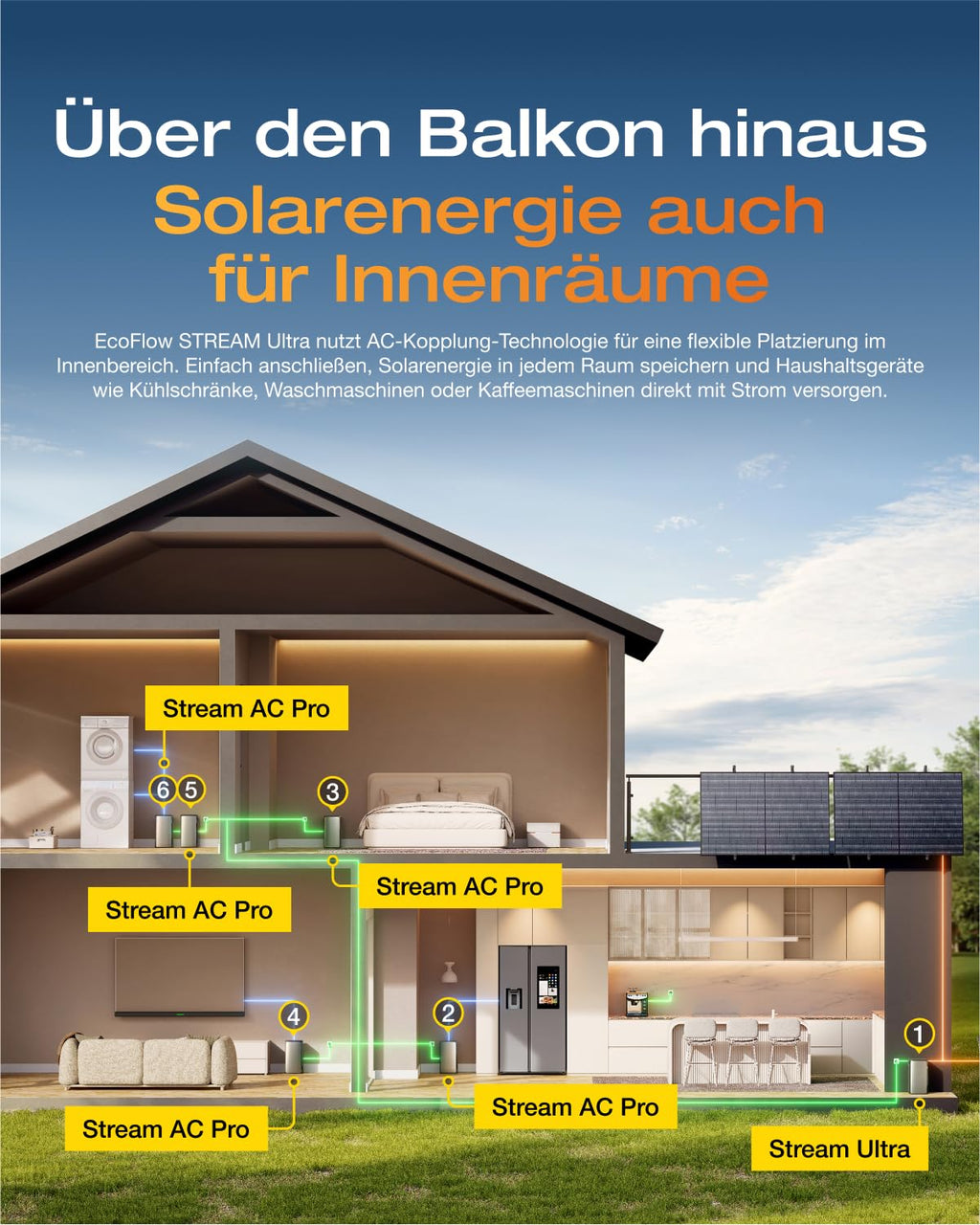 ECOFLOW STREAM Ultra 1,92kWh 0%VAT,Balkonkraftwerk mit Speicher,4 MPPT 2800W Solareingang,2300W Dual AC-Anschlüsse,All-in-One Stromspeicher mit Wechselrichter,11,52kWh Kapazität,6000 Zyklen,Plug&Play