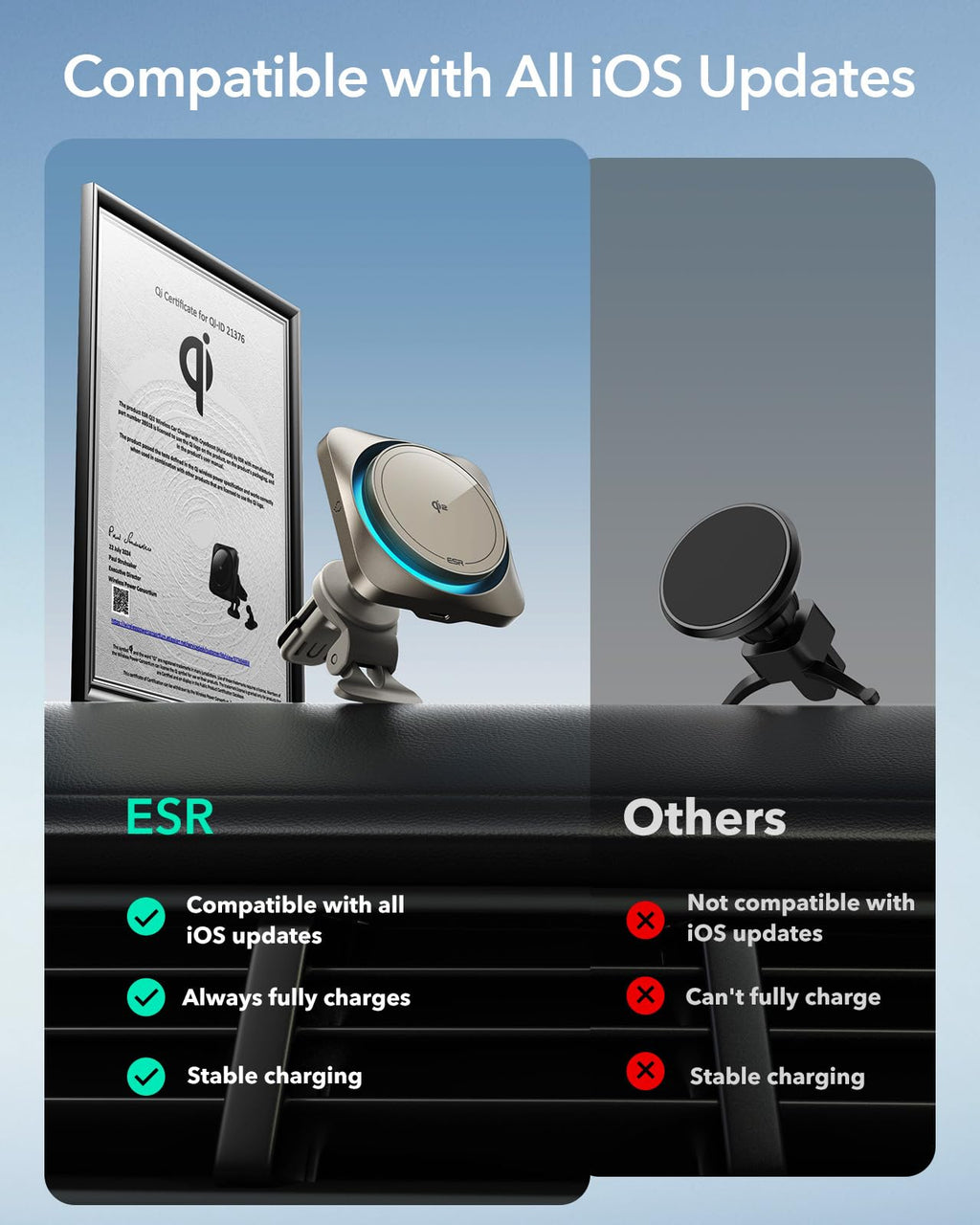 ESR 15W für Magsafe Autohalterung mit Ladefunktion, Handyhalterung Auto Ladegerät,Magnet Kabellose Handyhalterung Auto mit Ladefunktion für iPhone 16/15/14/13/12 Series,Galaxy S25 Series,Schnellladung