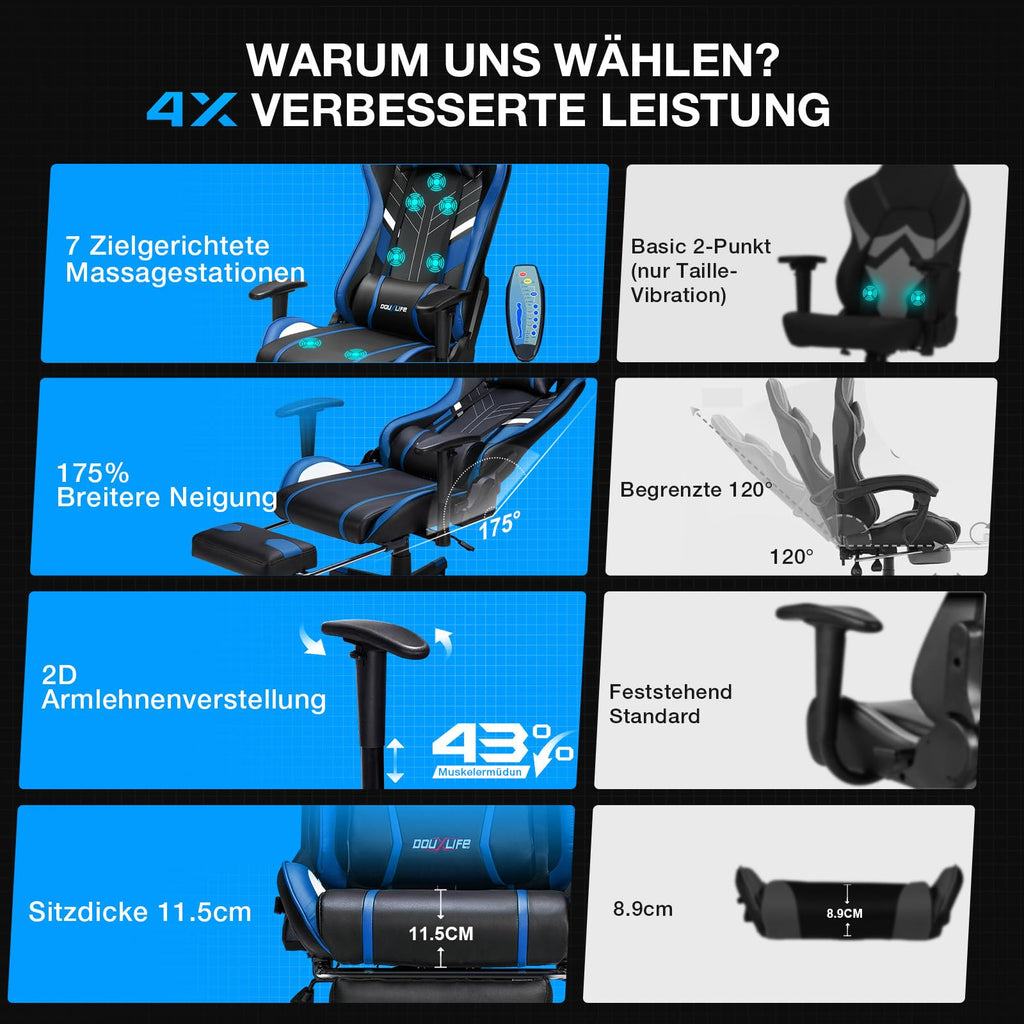 Douxlife Gaming Stuhl, mit 7 Punkt Massage, Fußstütze, Ergonomischer 180KG Bürostuhl, 90-175° Rückenlehne Einstellbar, Verstellbare Armlehne, Schreibtischstuh für Erwachsener, Schwarz Weiß