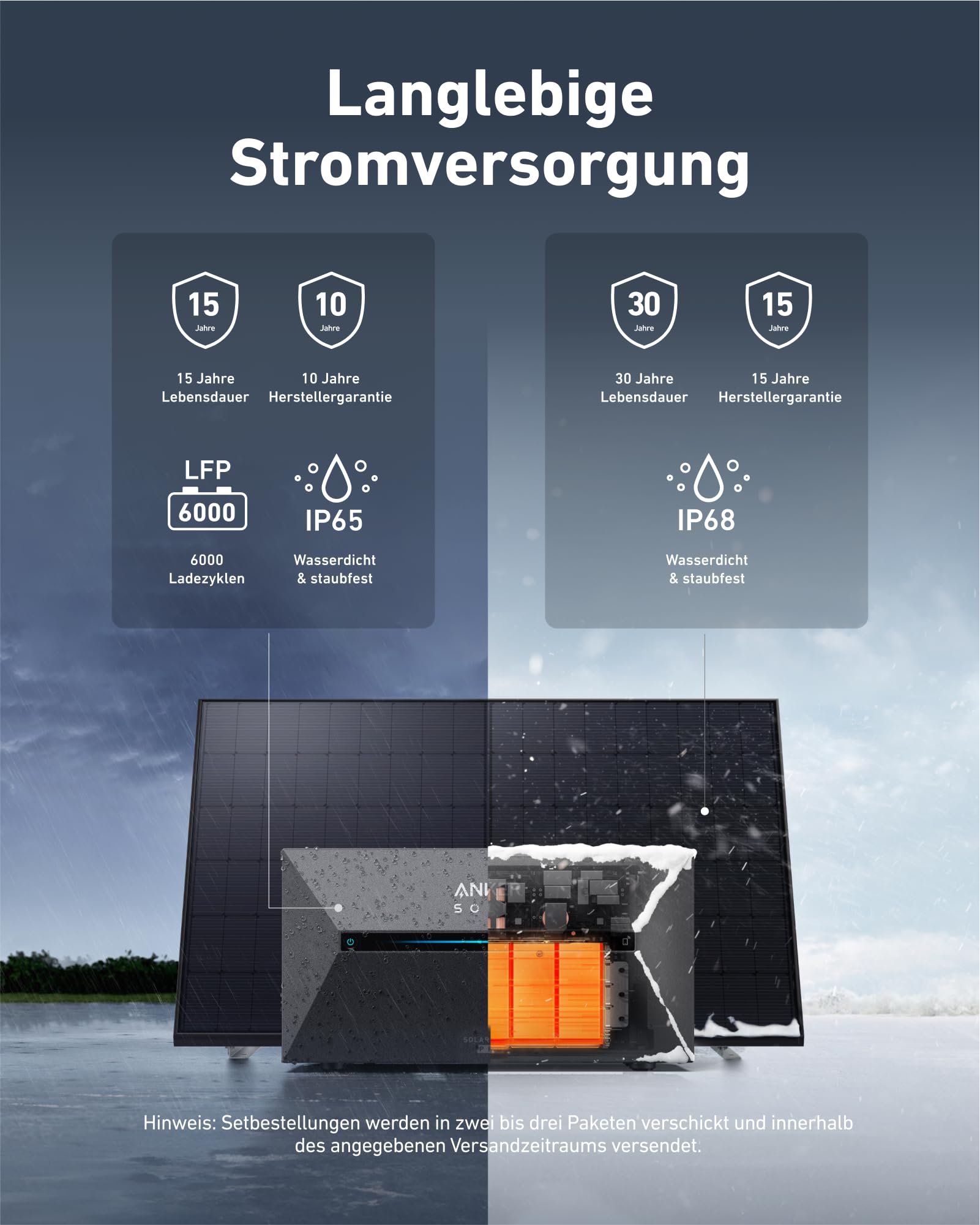 Anker SOLIX Solar Bank 2 E1600 Pro with Memory, All-in-One Power Storage with Micro Inverter, 1.6 kWh, 4 MPPT 2400 W Solar Input, 1000 W AC, 6000 Charging Cycles, 9.6 kWh Capacity, Plug & Play