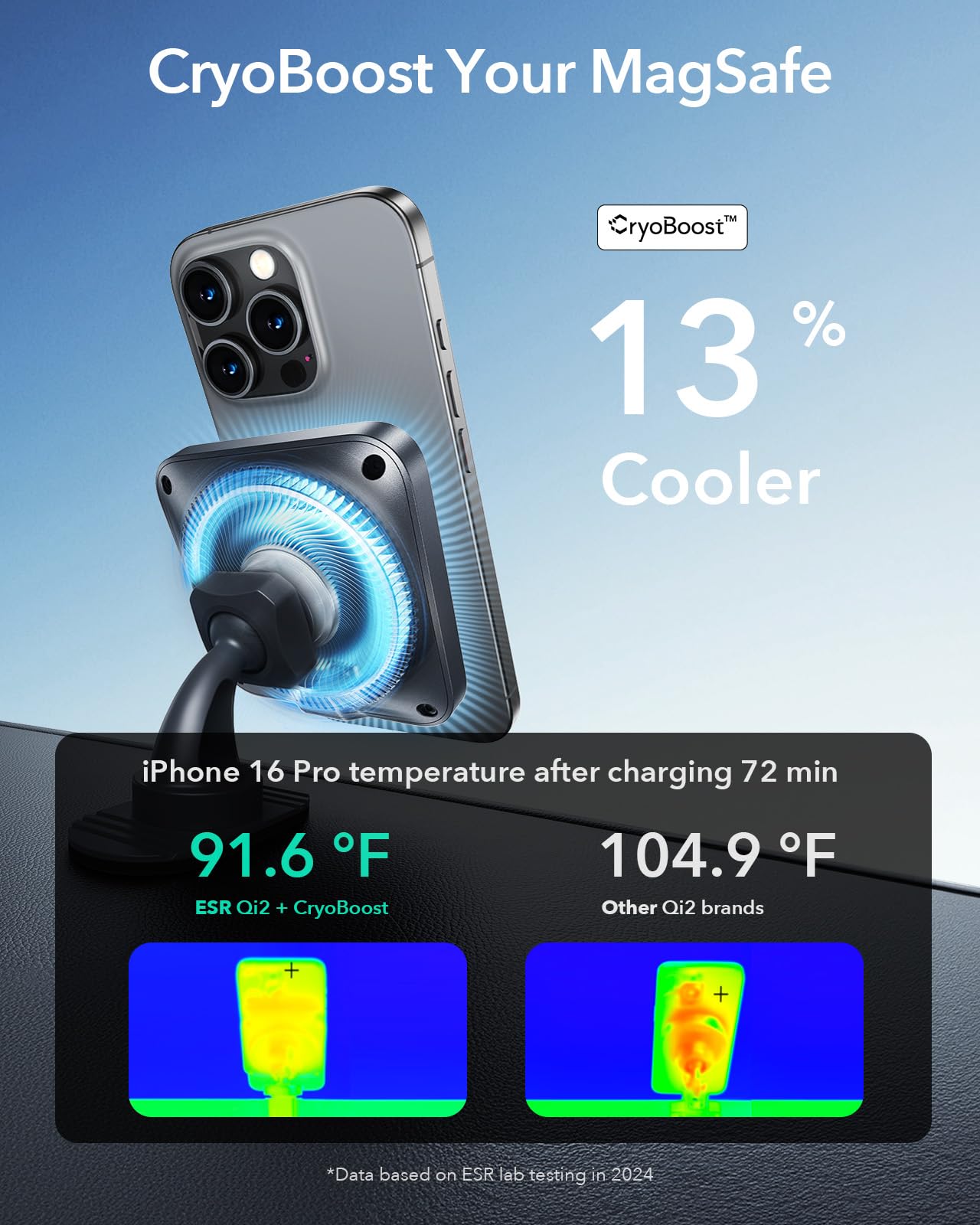 ESR 15W für Magsafe Autohalterung mit Ladefunktion, Handyhalterung Auto Ladegerät,Magnet Kabellose Handyhalterung Auto mit Ladefunktion für iPhone 16/15/14/13/12 Series,Galaxy S25 Series,Schnellladung