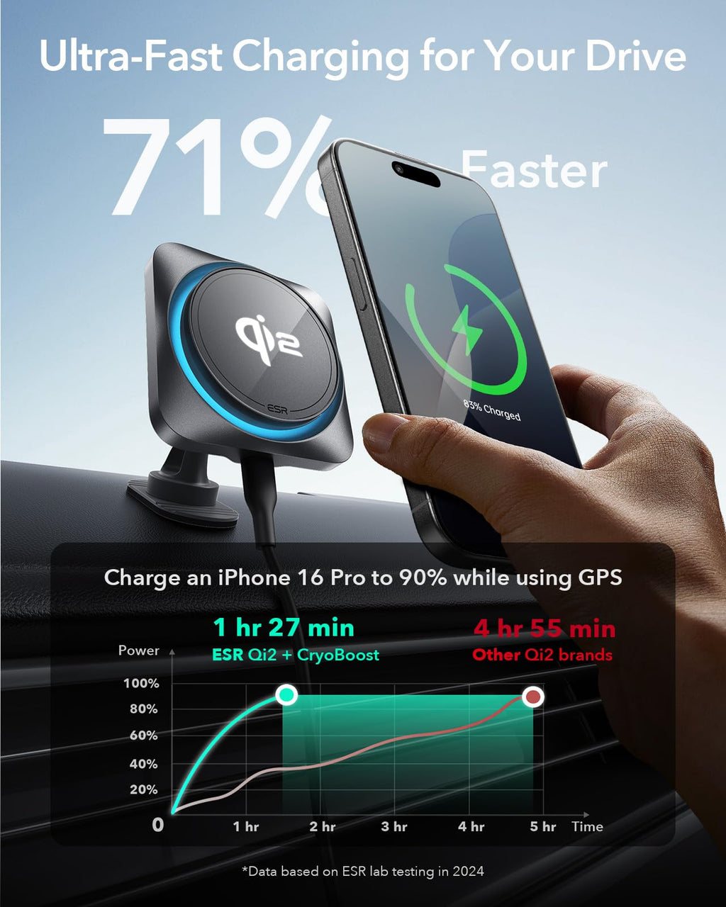 ESR 15W für Magsafe Autohalterung mit Ladefunktion, Handyhalterung Auto Ladegerät,Magnet Kabellose Handyhalterung Auto mit Ladefunktion für iPhone 16/15/14/13/12 Series,Galaxy S25 Series,Schnellladung