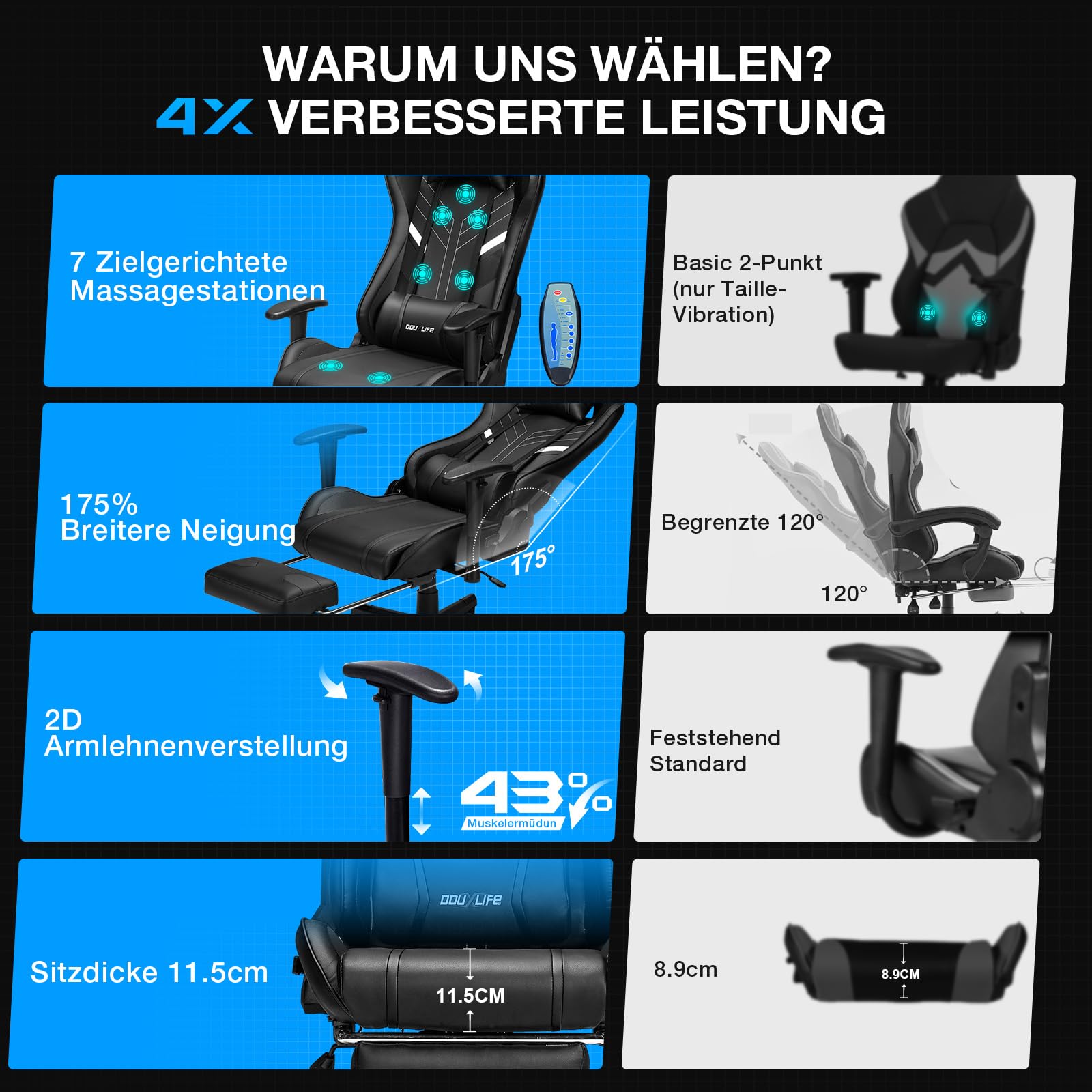 Douxlife Gaming Stuhl, mit 7 Punkt Massage, Fußstütze, Ergonomischer 180KG Bürostuhl, 90-175° Rückenlehne Einstellbar, Verstellbare Armlehne, Schreibtischstuh für Erwachsener, Schwarz Weiß