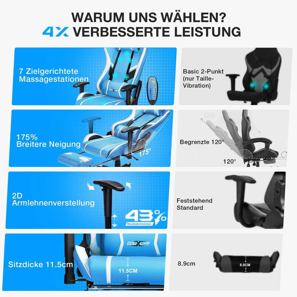 Douxlife Gaming Stuhl, mit 7 Punkt Massage, Fußstütze, Ergonomischer 180KG Bürostuhl, 90-175° Rückenlehne Einstellbar, Verstellbare Armlehne, Schreibtischstuh für Erwachsener, Schwarz Weiß