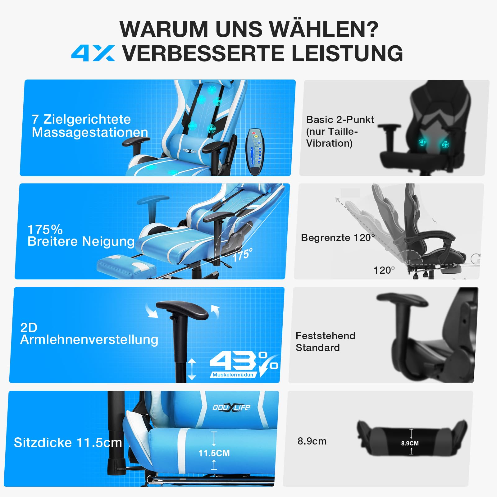 Douxlife Gaming Stuhl, mit 7 Punkt Massage, Fußstütze, Ergonomischer 180KG Bürostuhl, 90-175° Rückenlehne Einstellbar, Verstellbare Armlehne, Schreibtischstuh für Erwachsener, Schwarz Weiß
