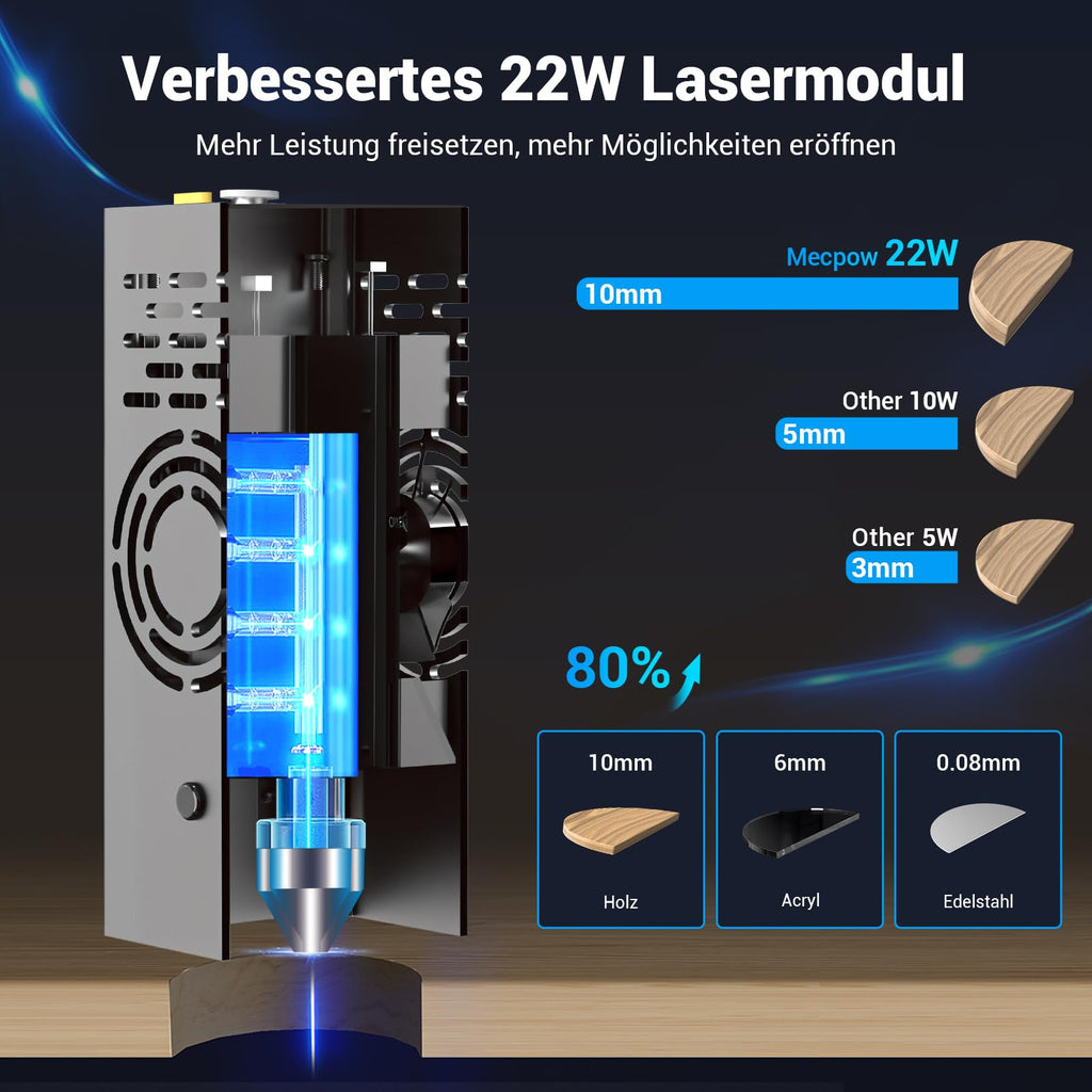 Mecpow X3 Pro Laser Graviermaschine mit Luftunterstützung, 10W Graviermaschine Laser Cutter für Holz und Metall, 60W CNC Fräsmaschine mit Not-Aus, Flammen- und Gyro-Erkennung, 410 x 400mm Fläche