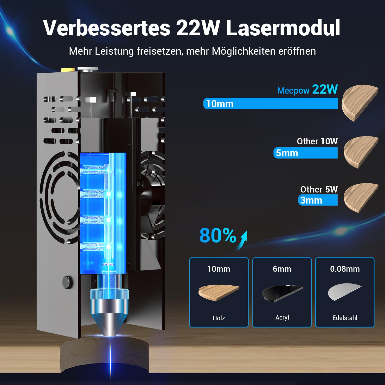 Mecpow X3 Pro Laser Graviermaschine mit Luftunterstützung, 10W Graviermaschine Laser Cutter für Holz und Metall, 60W CNC Fräsmaschine mit Not-Aus, Flammen- und Gyro-Erkennung, 410 x 400mm Fläche