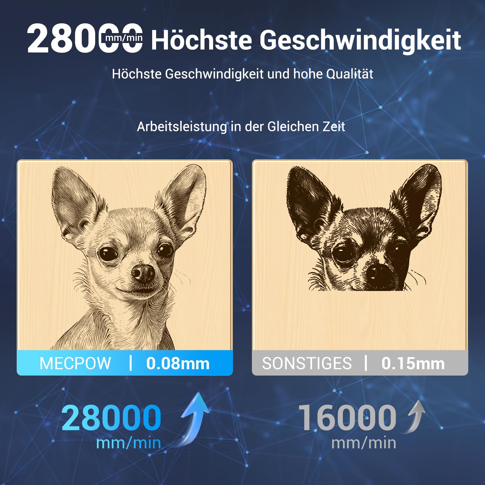 Mecpow X3 Pro Laser Graviermaschine mit Luftunterstützung, 10W Graviermaschine Laser Cutter für Holz und Metall, 60W CNC Fräsmaschine mit Not-Aus, Flammen- und Gyro-Erkennung, 410 x 400mm Fläche