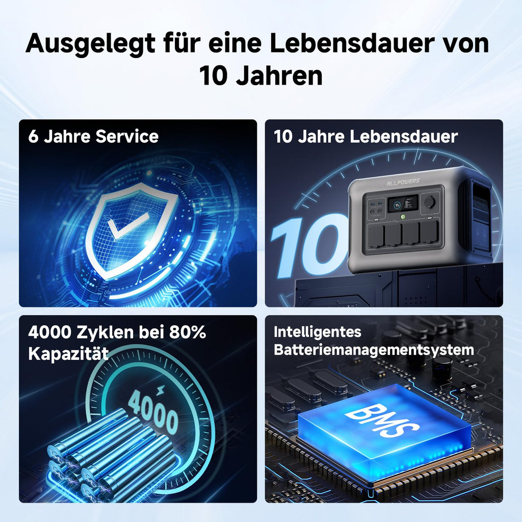 ALLPOWERS R1500 Tragbare Powerstation mit 200W Solarpanel, 1152Wh LiFePO4 Batterie mit 1800W AC Ausgang Solargenerator, 43dB Leise Betrieb Mobile Notstromversorgung für Garten Reise Camping Wohnmobil