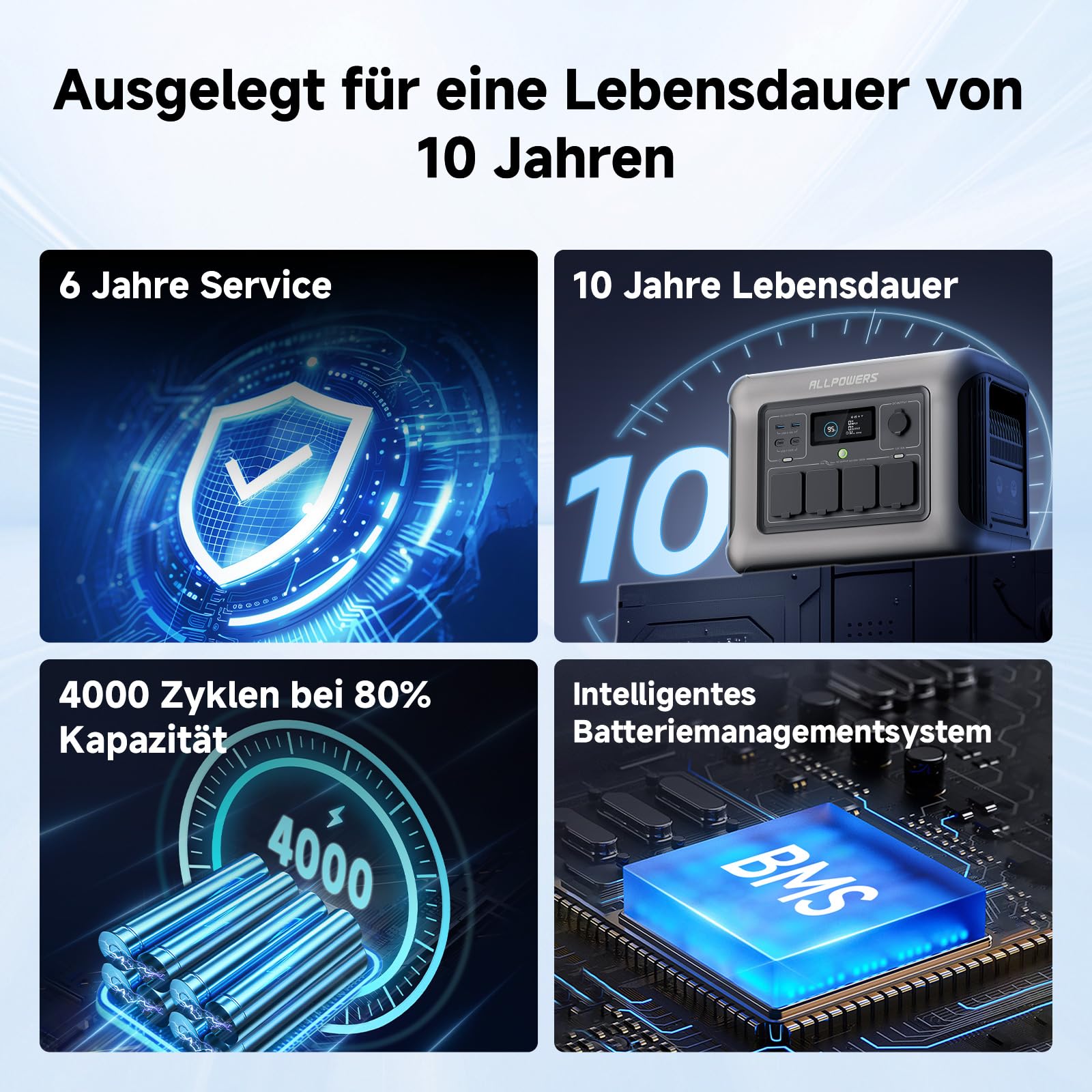 ALLPOWERS R1500 Tragbare Powerstation mit 200W Solarpanel, 1152Wh LiFePO4 Batterie mit 1800W AC Ausgang Solargenerator, 43dB Leise Betrieb Mobile Notstromversorgung für Garten Reise Camping Wohnmobil